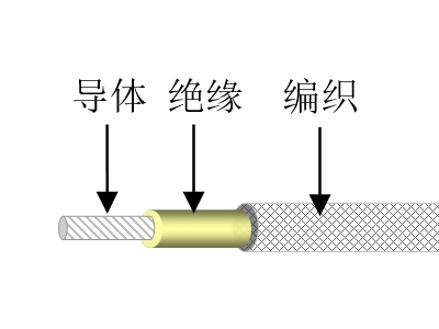 耐熱涂漆電線