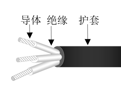 乙丙絕緣交聯(lián)聚烯烴護套無鹵低煙低毒阻燃超輕型船用電力電纜