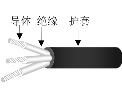 乙丙絕緣交聯(lián)聚烯烴護(hù)套無鹵低煙低毒阻燃超輕型船用控制電纜